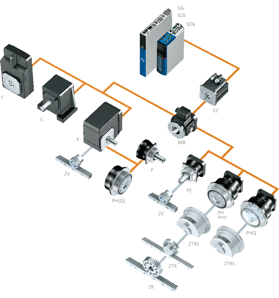 With integrated brake: Motor Adapters with ServoStop plug-in coupling